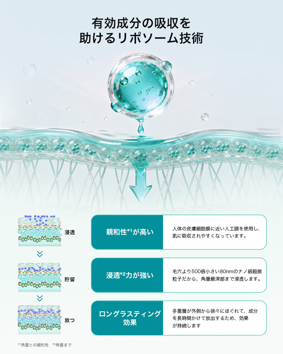 外出後の毛穴・皮脂ケアに｜アネトス セラム2点セット – Anetoskin
