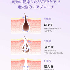 使用方法を紹介する画像：3STEPケアシステムで毛穴ケアを解説する図解。