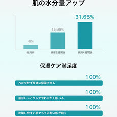 22:00 アネトス クリーム