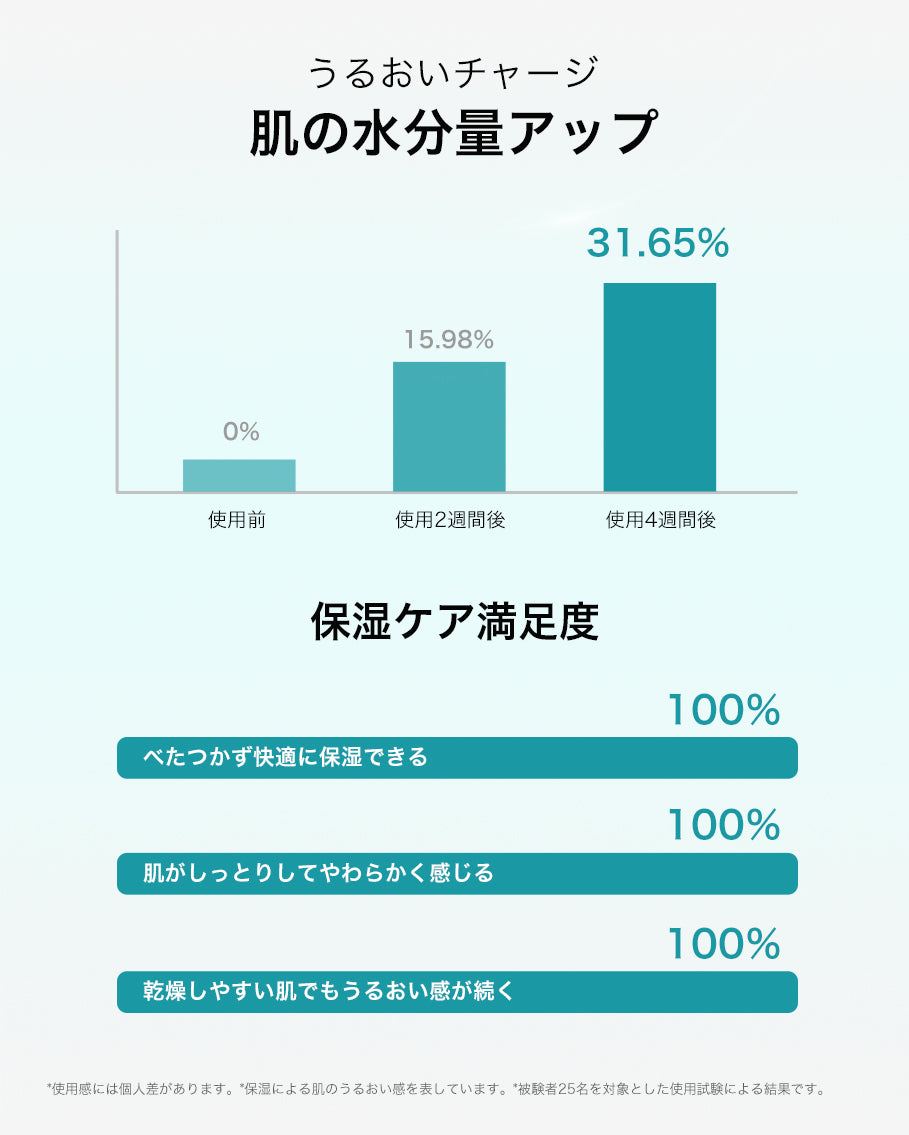 22:00 アネトス クリーム