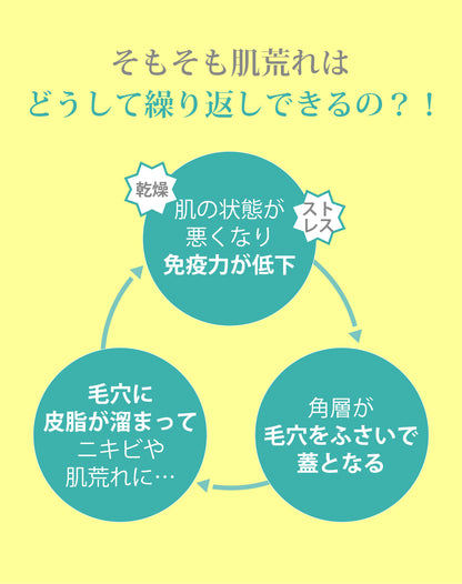 22:00 アネトス2点セット（セラム＋UV エマルジョン）