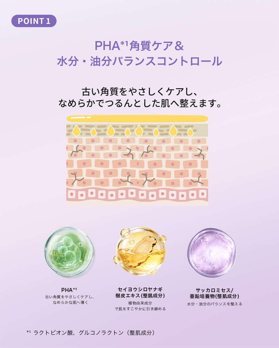 00:00 PHA Pバランス セラムの成分を紹介する画像。PHA、セイヨウシロヤナギ樹皮エキス、サッカロミセス含有。